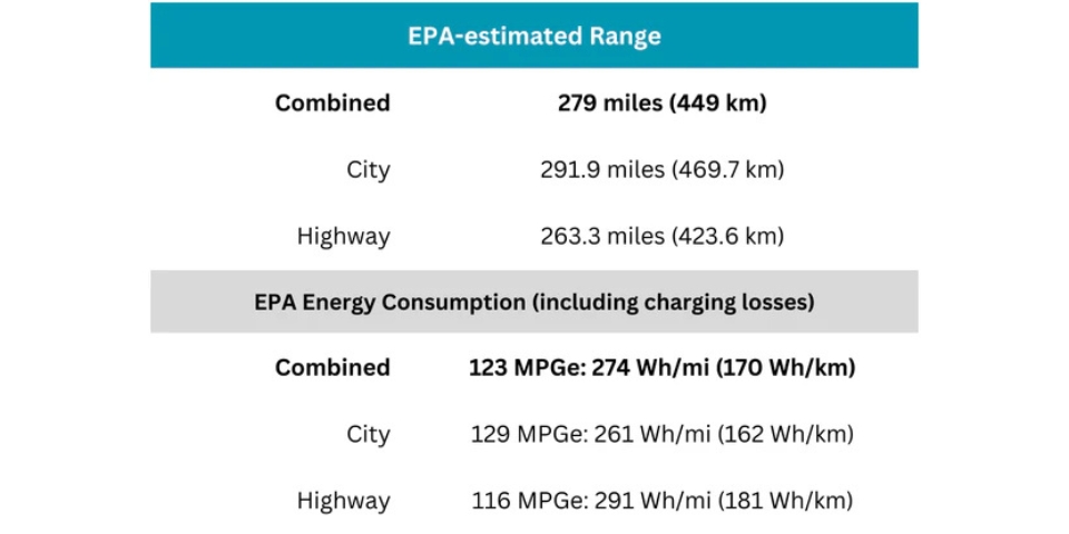 Tesla Model Y Extended Battery Life and Impressive Range